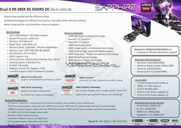 Sapphire Radeon R9 280X Dual-X karta graficzna specyfikacja
