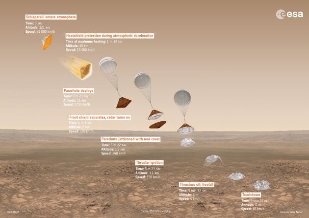 Schiaparelli lądowanie infografika