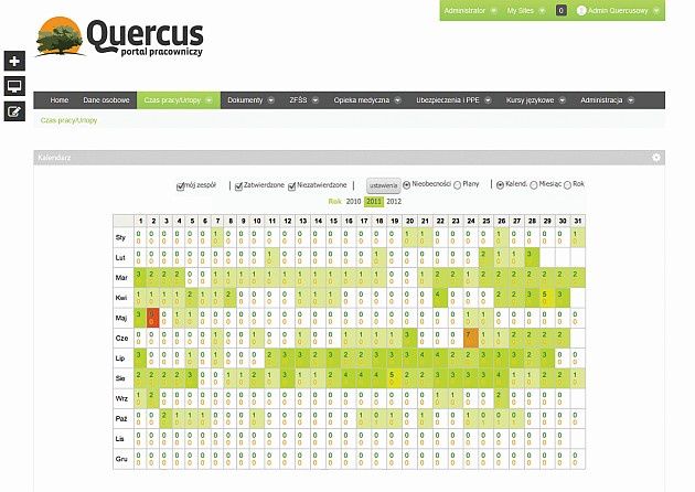 Quercus planer