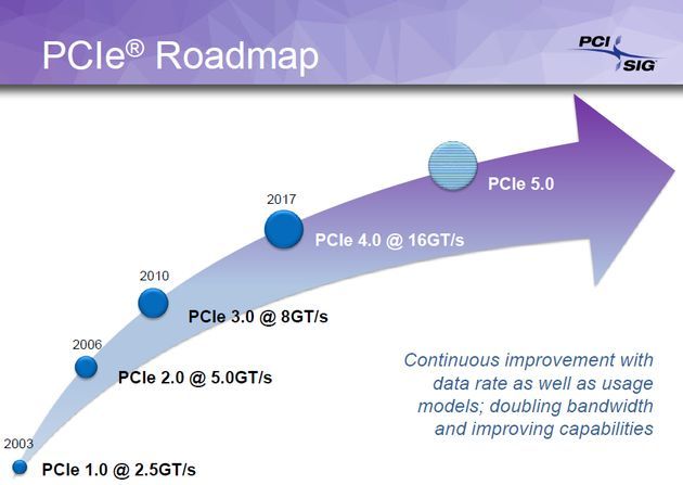 PCI-Express - plany