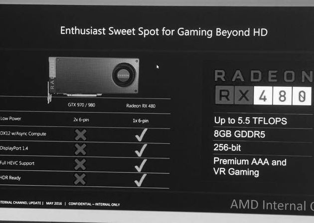 AMD Radeon RX 480 karta graficzna