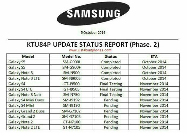 Samsung Android 4.4.4 KitKat
