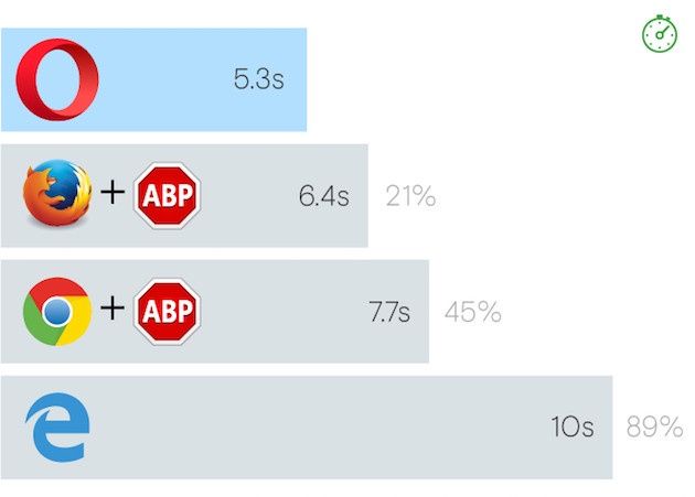 Opera adblock porównanie