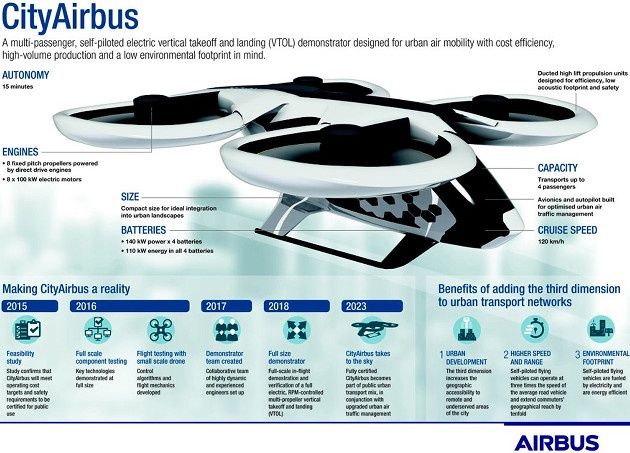 CityAirbus info