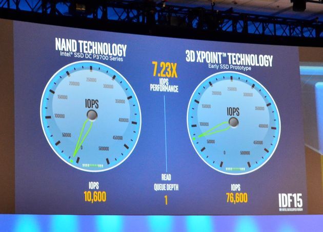 Intel Optane - prezentacja technologii na targach IDF 2015