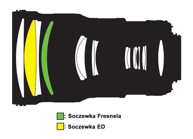 Nikkor 300 mm schemat konstrukcja