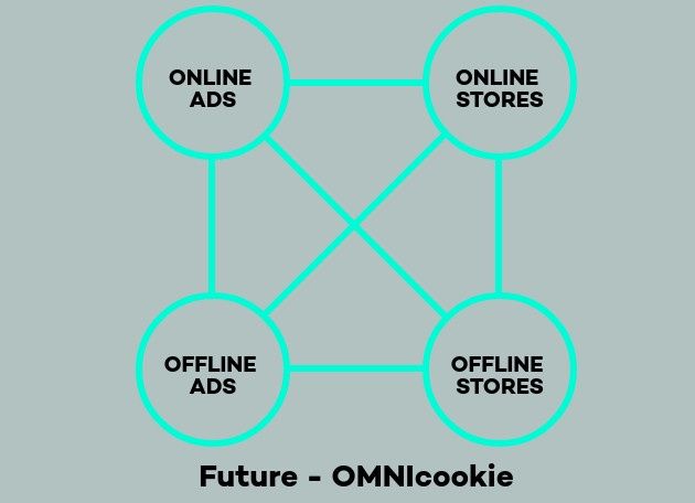 OMNIcookie