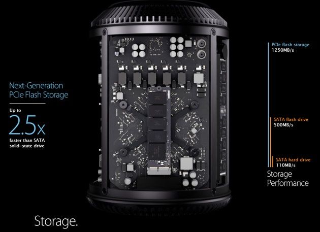 Mac Pro