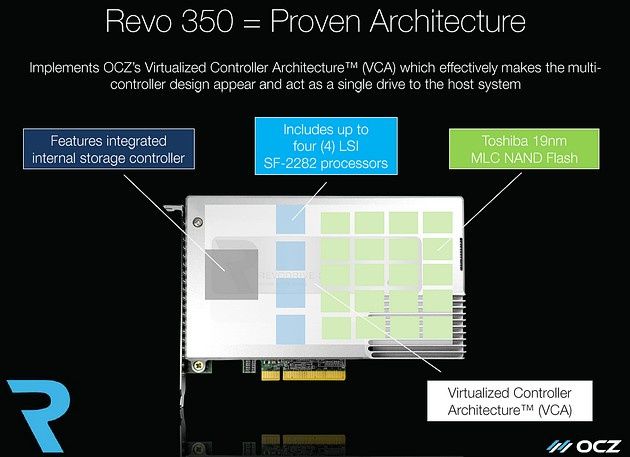 OCZ RevoDrive 350