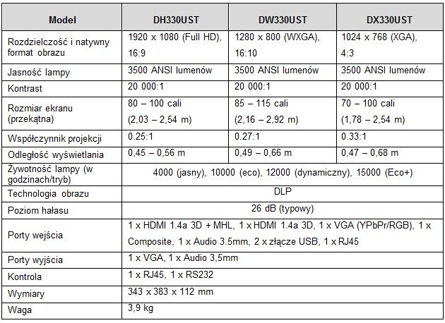 Optoma 330UST parametry