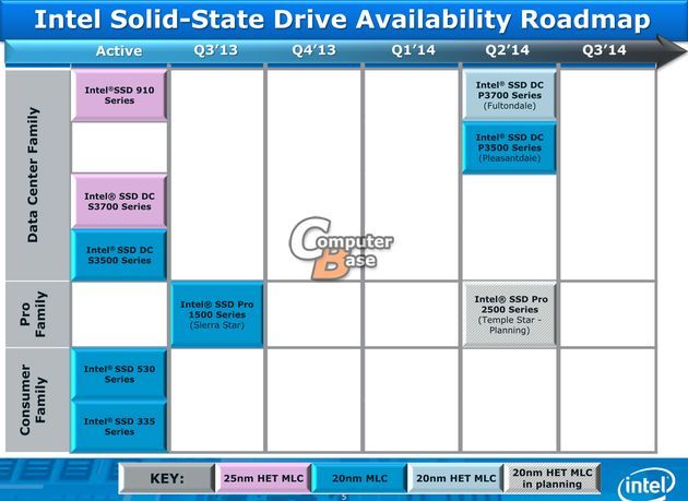 Intel SSD dyski plany slajd
