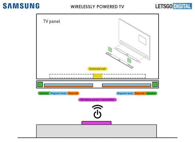 Samsung bezprzewodowy telewizor