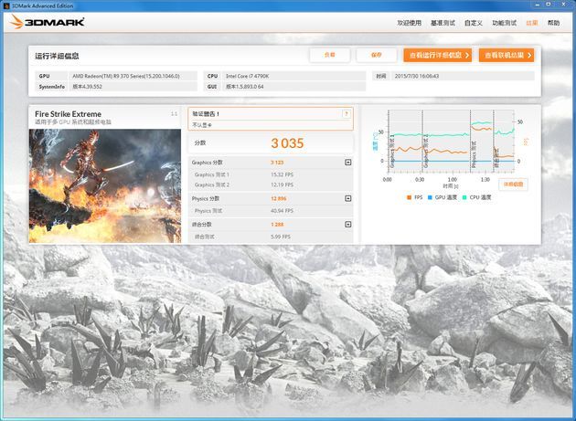 PowerColor Devil R9 370X karta graficzna - wydajność 3DMark Fire Strike Extreme