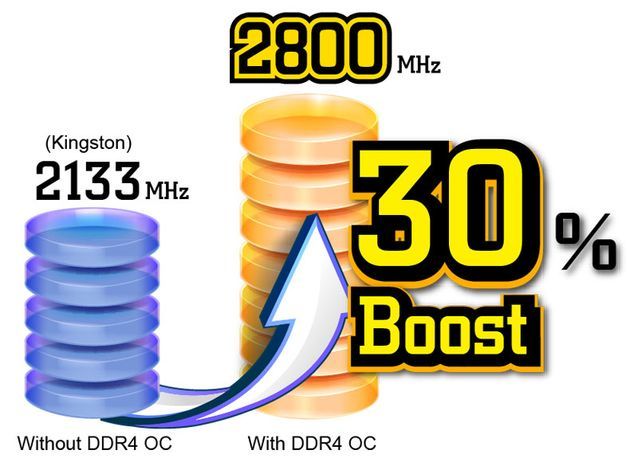 ASRock DDR4 OC - technologia