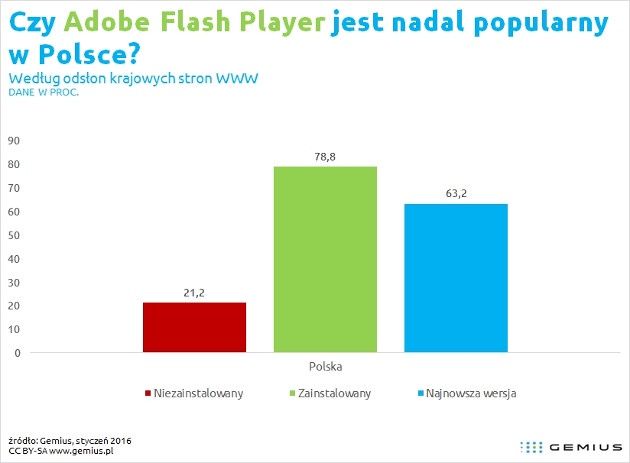 Gemius Flash Player