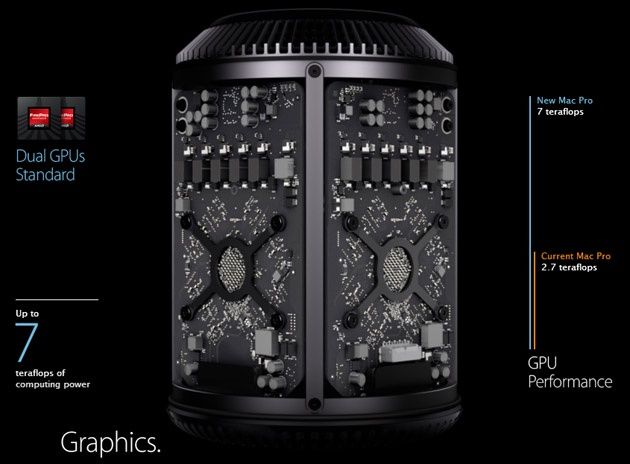 Mac Pro