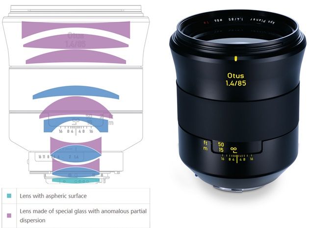 Zeiss Otus 85 mm konstrukcja
