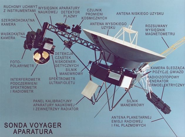 Voyager instrumenty