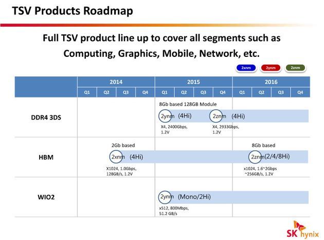 High Bandwidth Memory pamięć