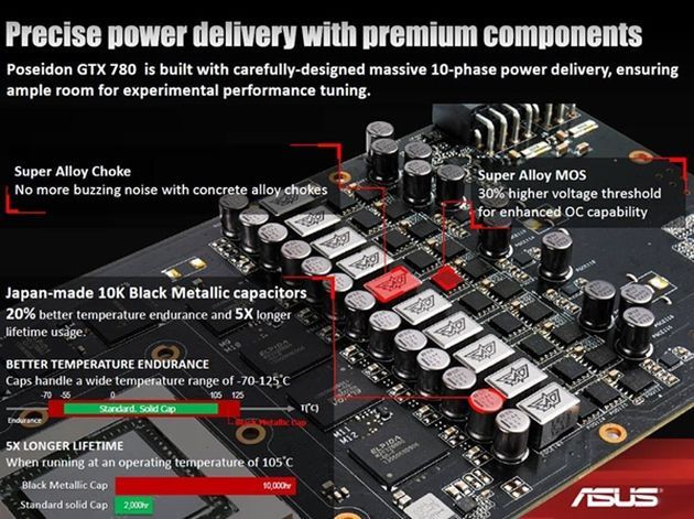 ASUS ROG Poseidon GTX 780 Platinum karta graficzna zasilanie DIGI+ VRM
