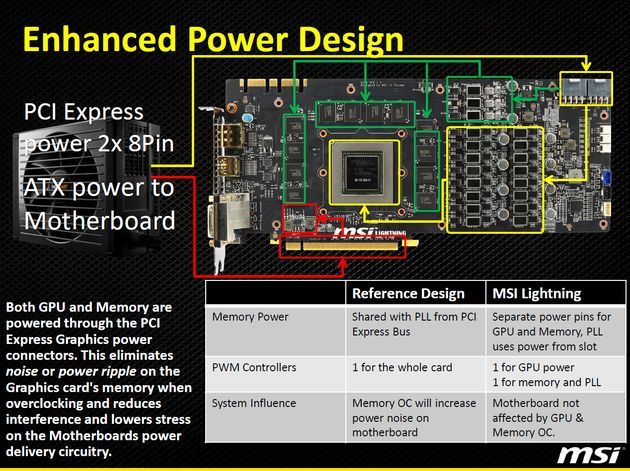 MSI GeForce GTX 780 Lightning karta graficzna sekcja zasilaja slajd