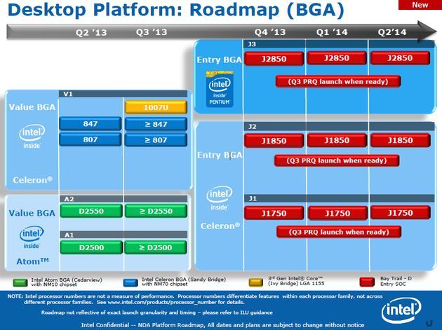 Intel Bay Trail-D platforma slajd