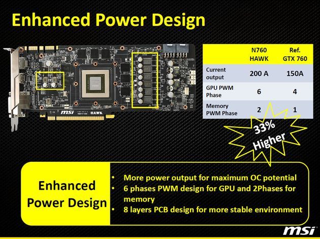 MSI GeForce GTX 760 HAWK karta graficzna slajd