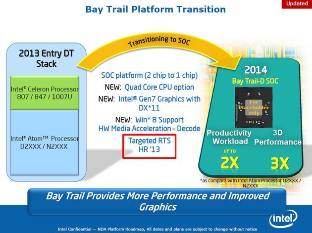 Intel Bay Trail-D platforma slajd