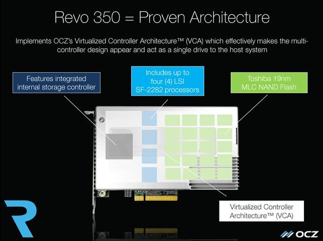 OCZ RevoDrive 350 dysk SSD