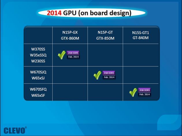 Nvidia GeForce 800M karty graficzne plany laptopy slajd