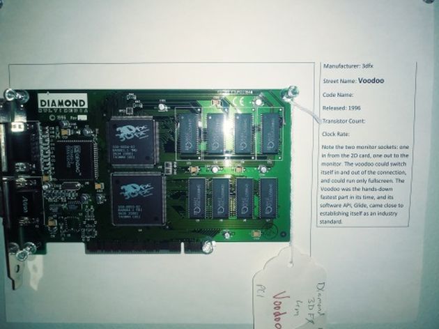 Wall of GPU History