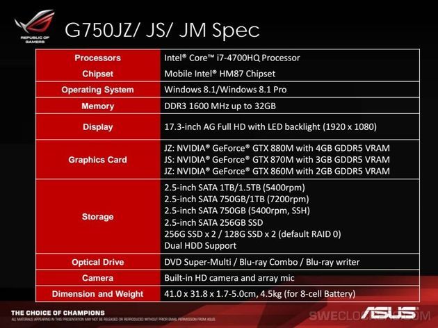 ASUS ROG G750 laptop