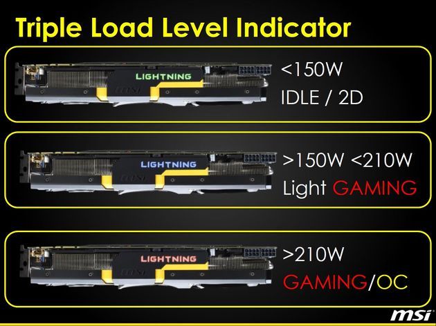MSI Radeon R9 290X Lightning karta graficzna