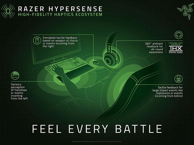Razer HyperSense ekosystem