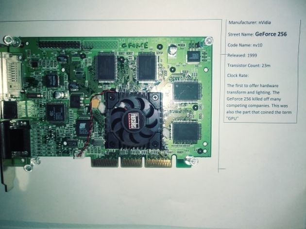 Wall of GPU History