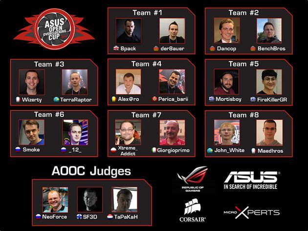 ASUS Open Overclocking Cup 2014 zawody w podkręcaniu - zawodnicy i drużyny