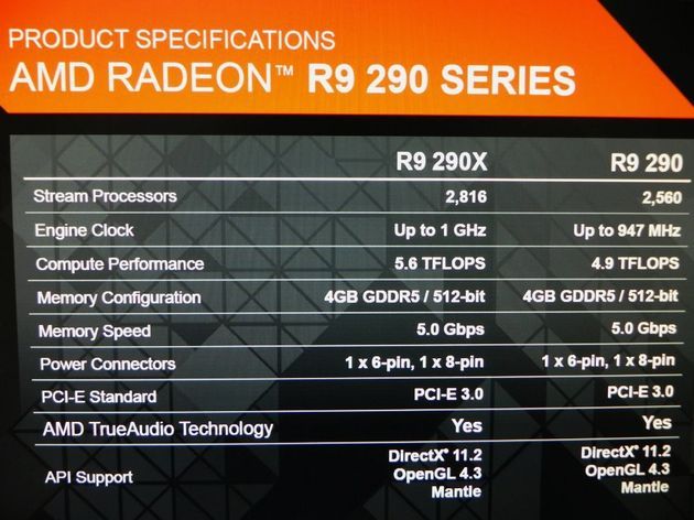 AMD Radeon R9 290 i 290X specyfikacja kart graficznych slajd