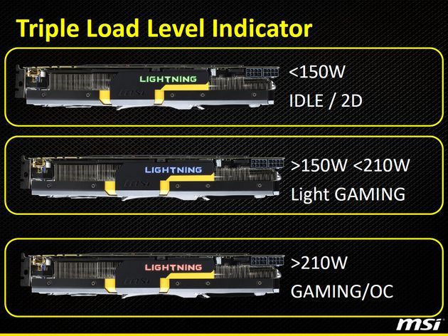 MSI GeForce GTX 780 Lightning karta graficzna TriFrozr chłodzenie slajd