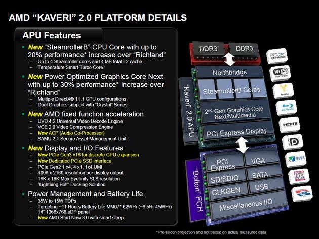 AMD APU Kaveri procesor platforma budowa