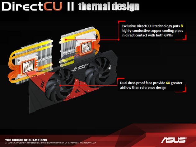 ASUS ROG MARS 760 karta graficzna slajd