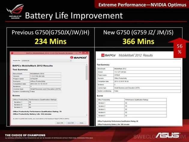 ASUS ROG G750 laptop