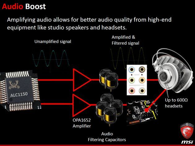 MSI Z87M Gaming płyta główna Sound Blaster Cinema slajd