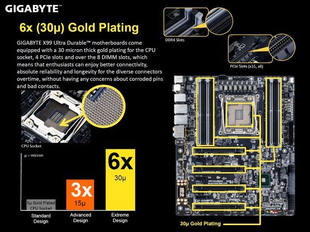 Gigabyte X99 płyty główne - technologie