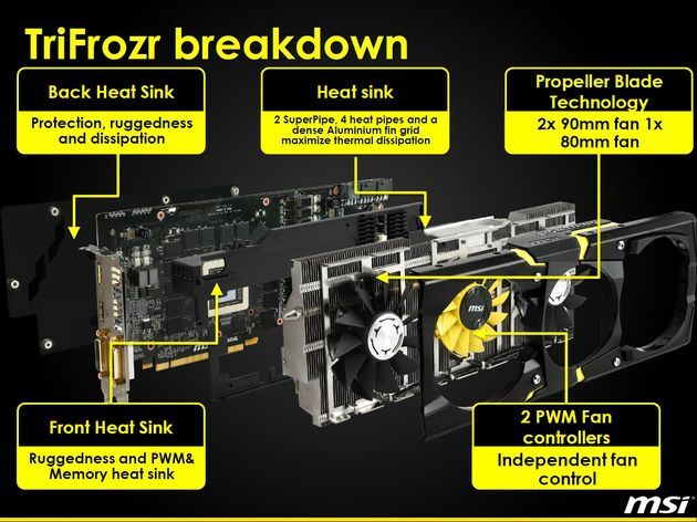 MSI Radeon R9 290X Lightning karta graficzna