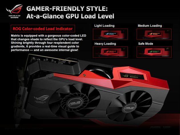 ASUS ROG Matrix R9 290X karta graficzna prezentacja