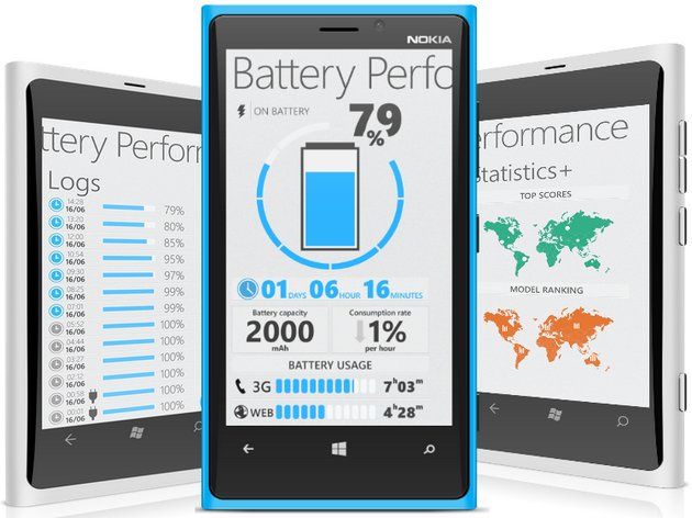 Battery Performance aplikacja WP8