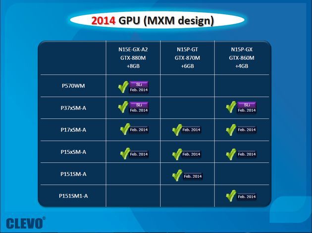 Nvidia GeForce GTX 800M karty graficzne plany laptopy slajd