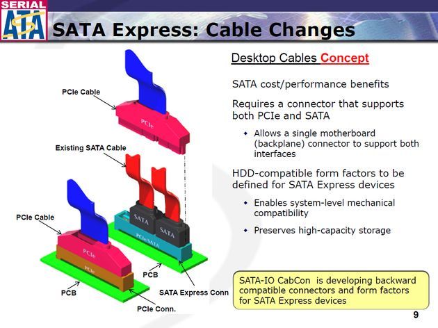 SATA Express interfejs slajd