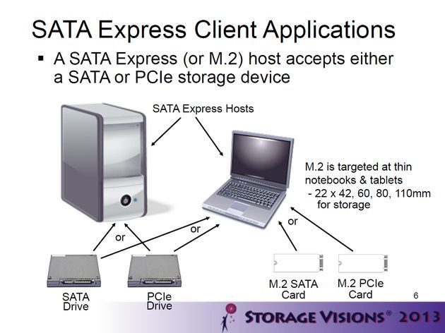 SATA Express M.2 interfejs slajd