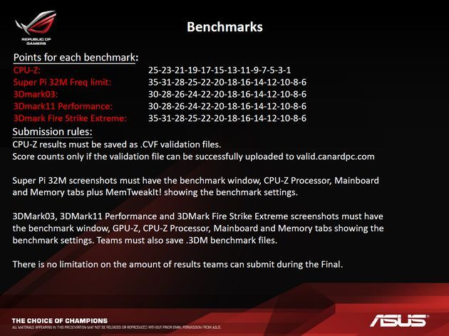 ASUS Open Overclocking Cup 2013 zawody podkręcania konkurencje i punktacja